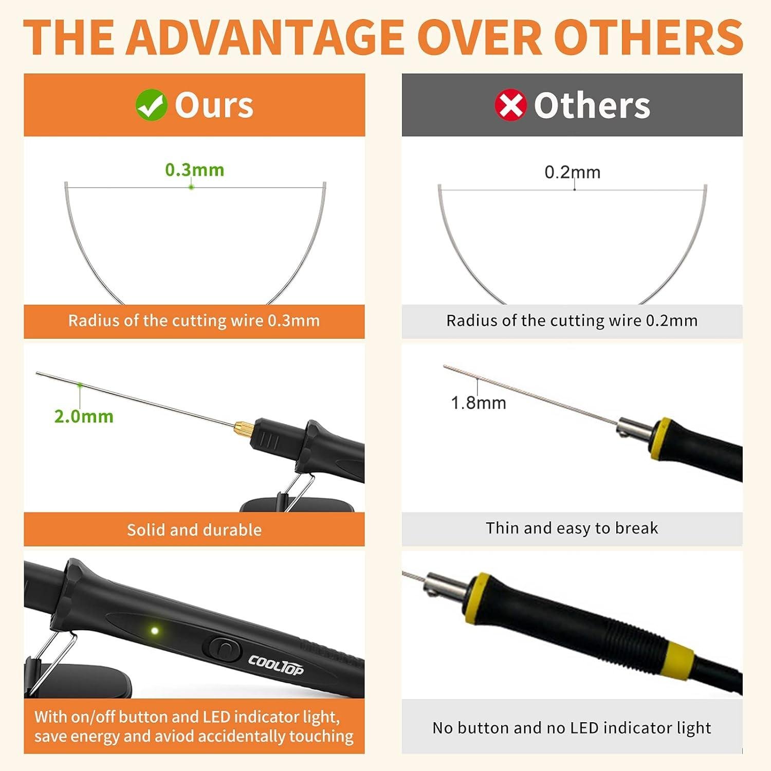 Cooltop Hot Wire Cutter Review: Right for Our Shop?