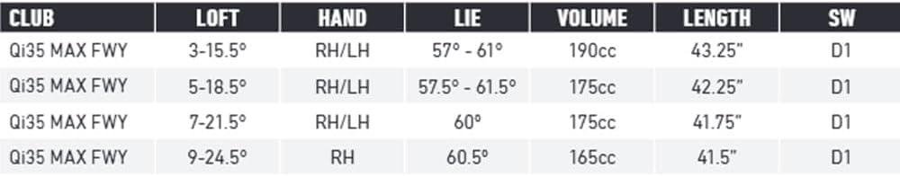 TaylorMade Qi35 Max ‍Fairway saw Review: Our Shop Fit?