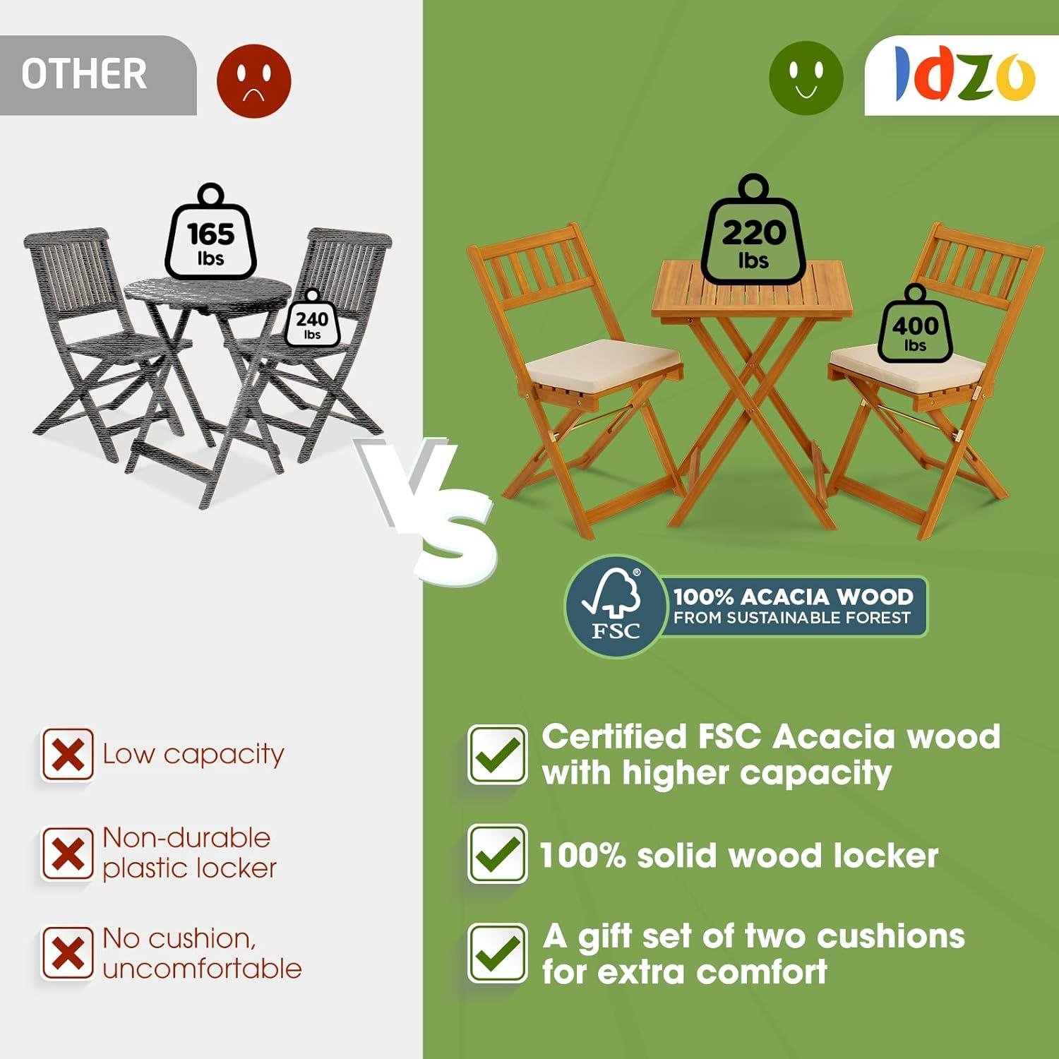 Why I Like the IDZO Acacia Folding Bistro Set