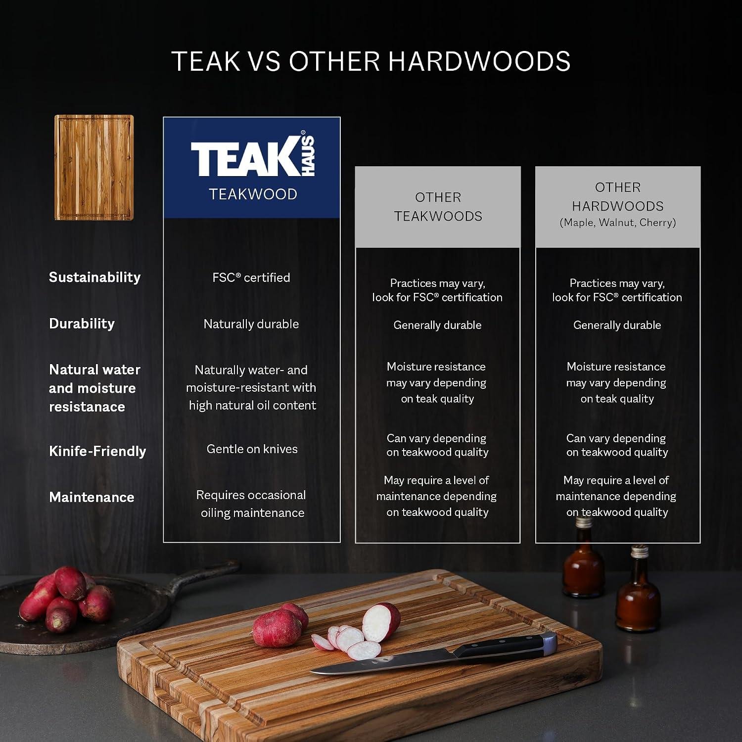 Teakhaus Carving Cutting Board review: Right for Us?