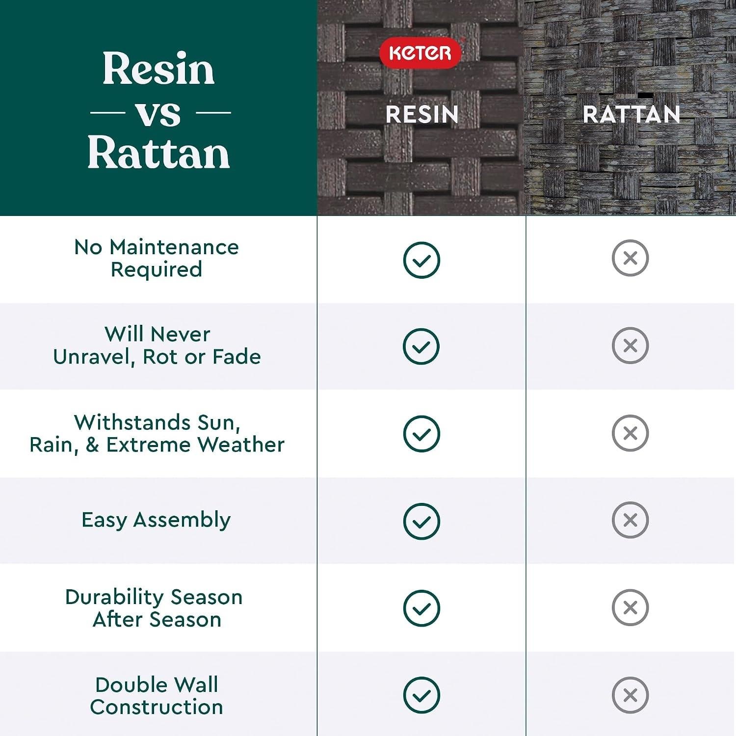 <p><strong>I Tried the Keter Cool Bar: patio Table + Cooler</strong></p><p>“></p><p>From the first unbox, this piece reads like a smart alternative to a small cedar side table when you want <strong>“set it out and forget it” weather durability</strong>. as a woodworker, I promptly looked for the usual tells—grain direction, pore structure, joinery lines—and of course this isn’t wood at all; it’s a thick, molded resin with a woven/rattan-style texture meant to mimic real wicker. The “grain” is consistent (no mismatched panels like you sometimes see on faux-wood finishes), and the surface has a matte, espresso-brown look that hides scuffs better than glossy plastics. Assembly was straightforward, and the <strong>engineered legs</strong> feel purpose-built for outdoor loads—more like a braced apron than spindly patio furniture—so it doesn’t wobble when you set a tray down or lean in to grab a drink.</p><table class=