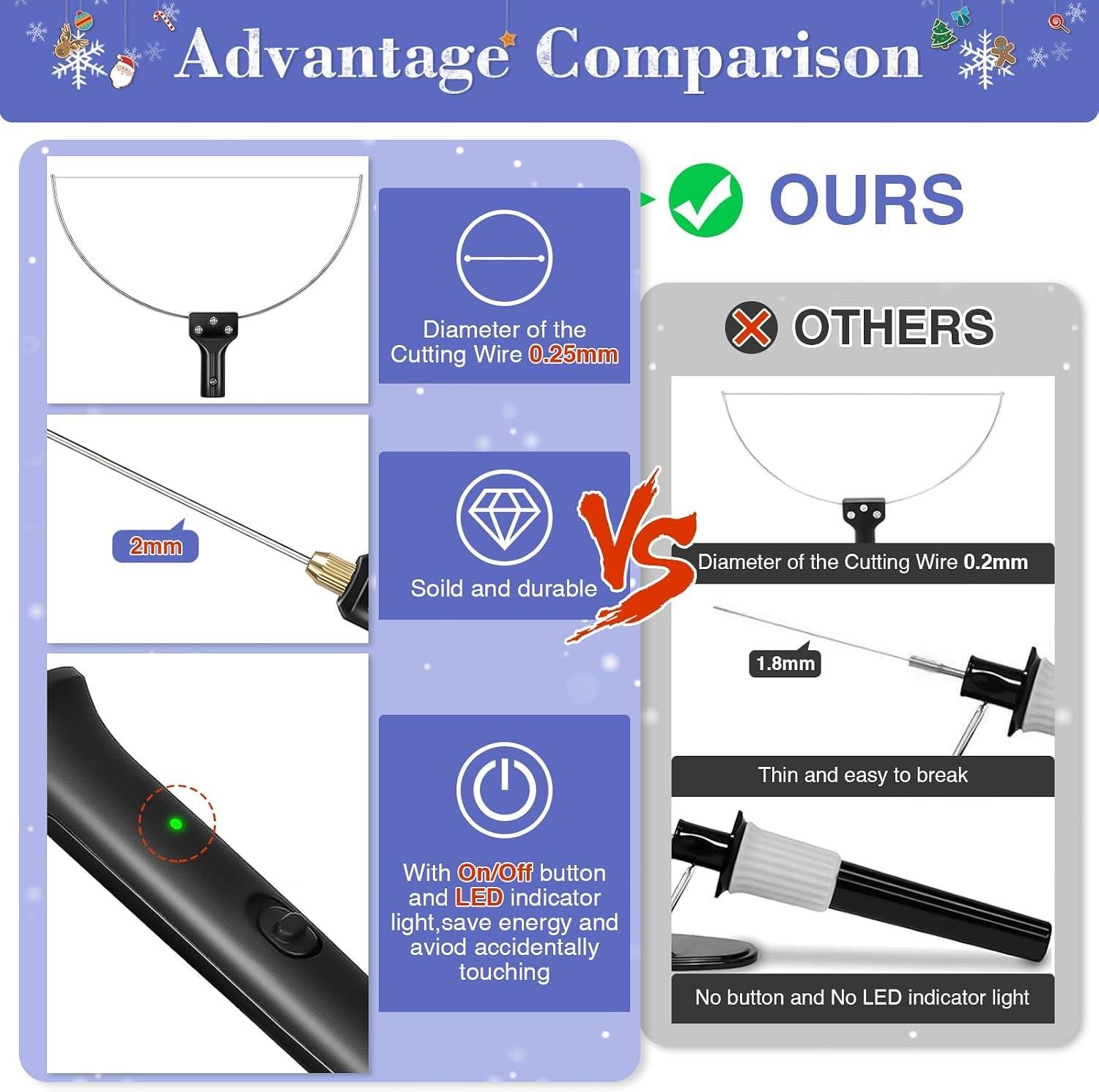 GOCHANGE Foam Cutter Pen Review: Right for Our Shop?