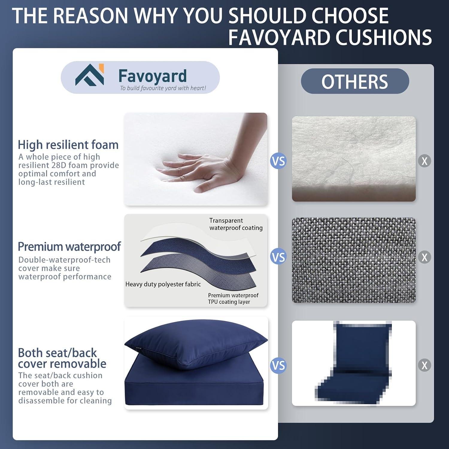 Favoyard 24x24 Waterproof Cushions: My Patio Take