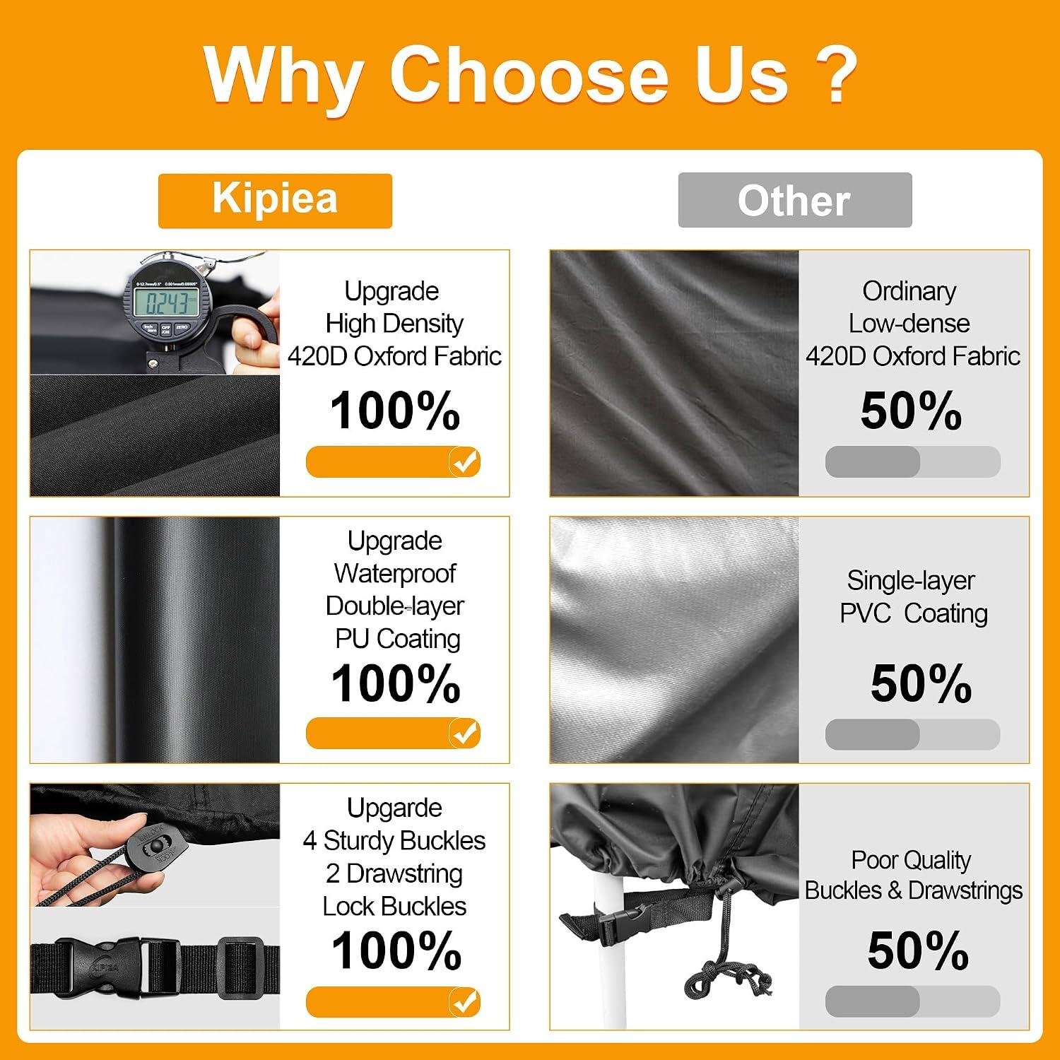 My Take on Kipiea Heavy-Duty Patio Cover 110x84