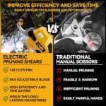 DeWalt 20V Brushless Pruning Shears | LCD Display & SK5 Blades - Image 5