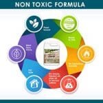 Eco-Friendly Garden Box Sealer: Food-Safe Wood Protection for Planters - Image 3