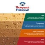 Thompson's WaterSeal Chestnut Brown Semi-Transparent Wood Stain, 1-Gal - Image 8