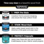 Minwax Clear Satin Polycrylic Water-Based Protective Wood Finish - Image 6