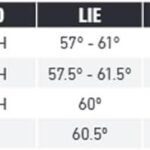 TaylorMade Qi35 Max Fairway Saw Review: Our Shop Fit?