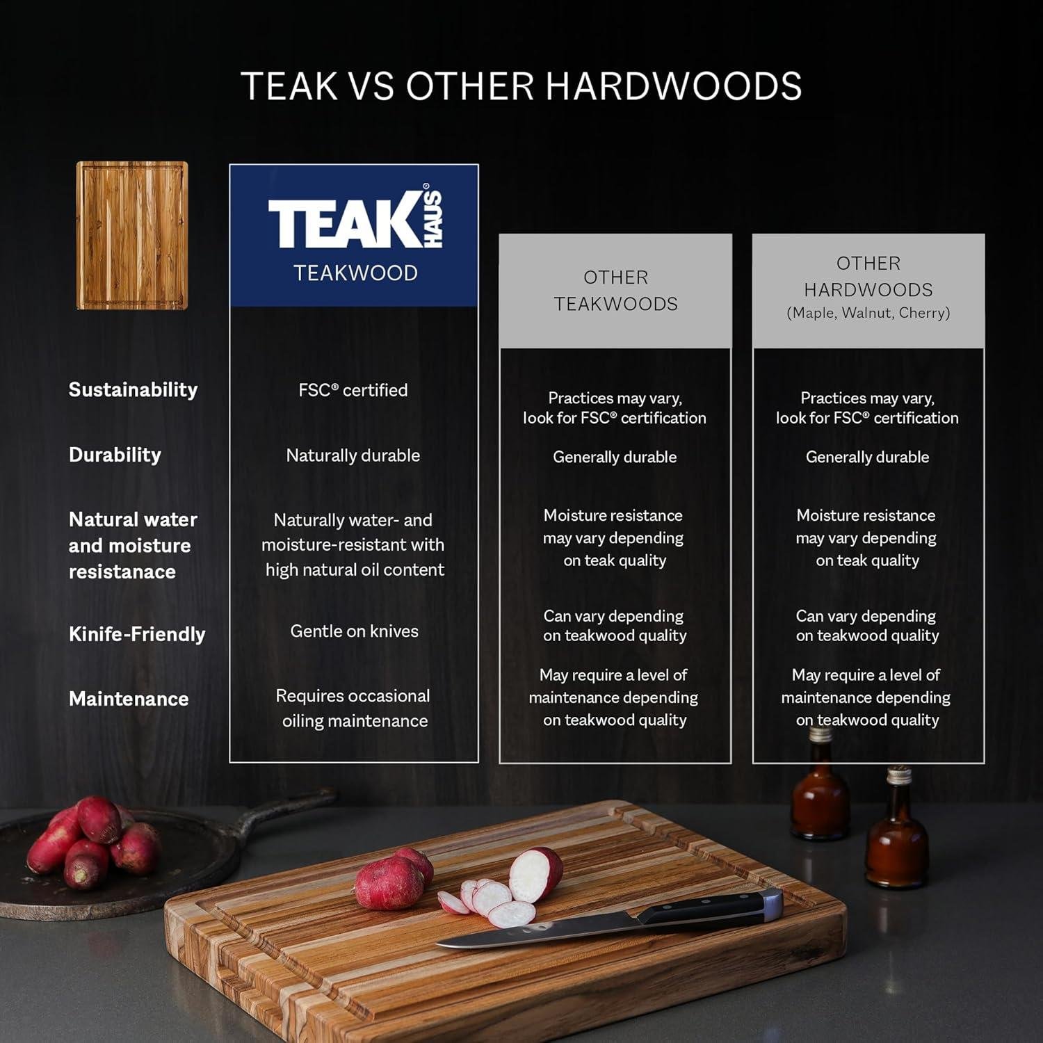 Teakhaus Carving Cutting Board Review: Right for Us?
